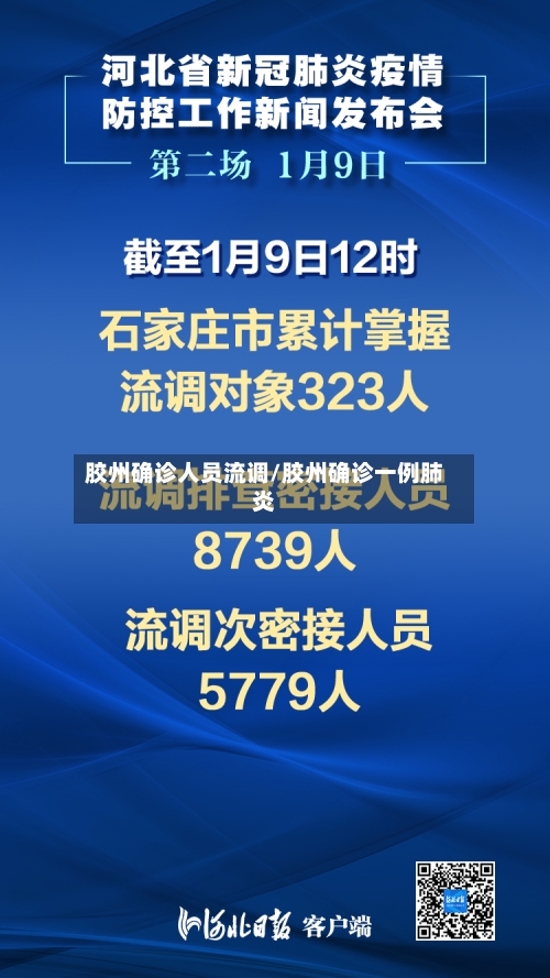 胶州确诊人员流调/胶州确诊一例肺炎