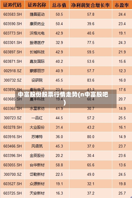 中富股份股票行情走势(n中富股吧)