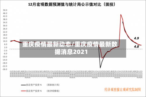 重庆疫情最新动态/重庆疫情最新数据消息2021