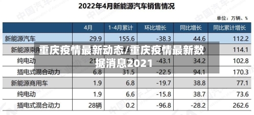 重庆疫情最新动态/重庆疫情最新数据消息2021