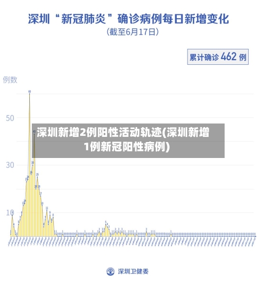 深圳新增2例阳性活动轨迹(深圳新增1例新冠阳性病例)