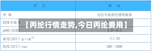 【丙纶行情走势,今日丙纶费用】