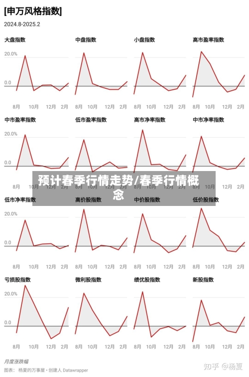 预计春季行情走势/春季行情概念