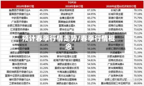 预计春季行情走势/春季行情概念