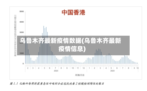 乌鲁木齐最新疫情数据(乌鲁木齐最新疫情信息)
