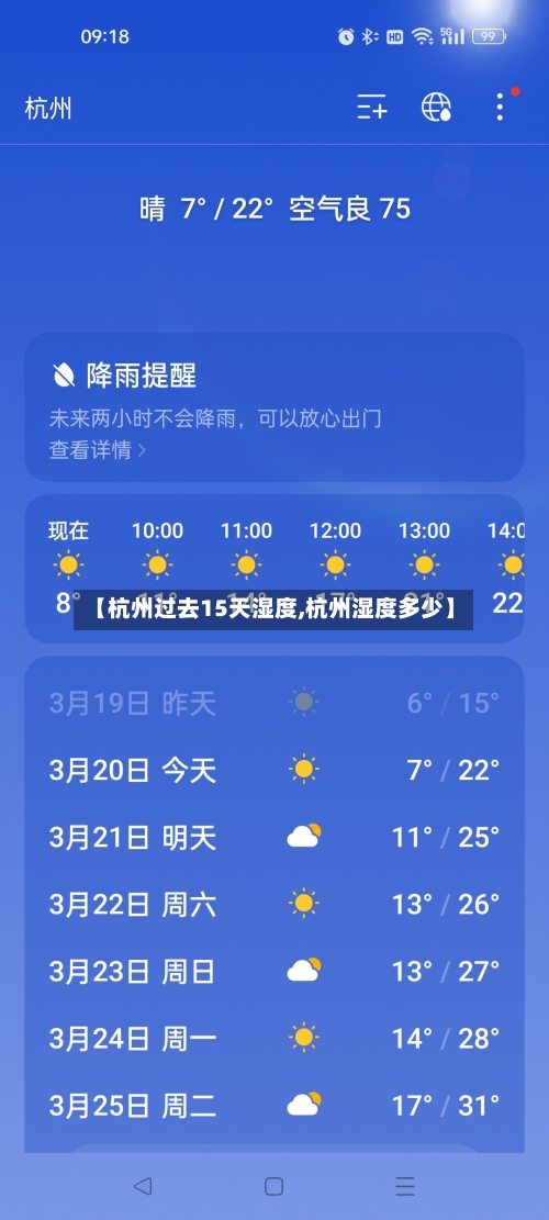 【杭州过去15天湿度,杭州湿度多少】
