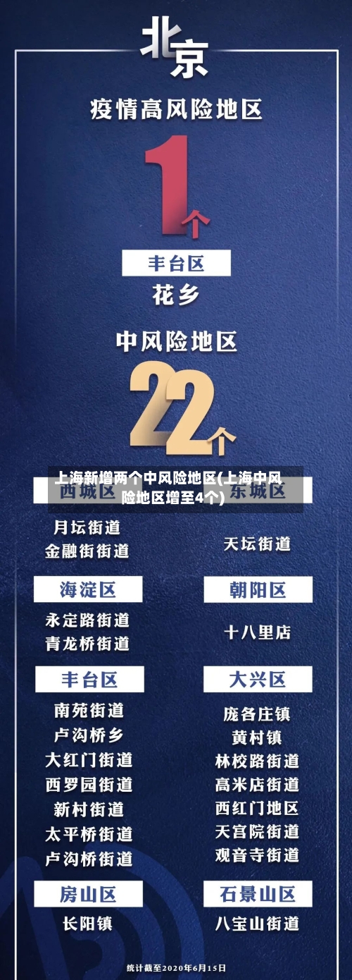 上海新增两个中风险地区(上海中风险地区增至4个)