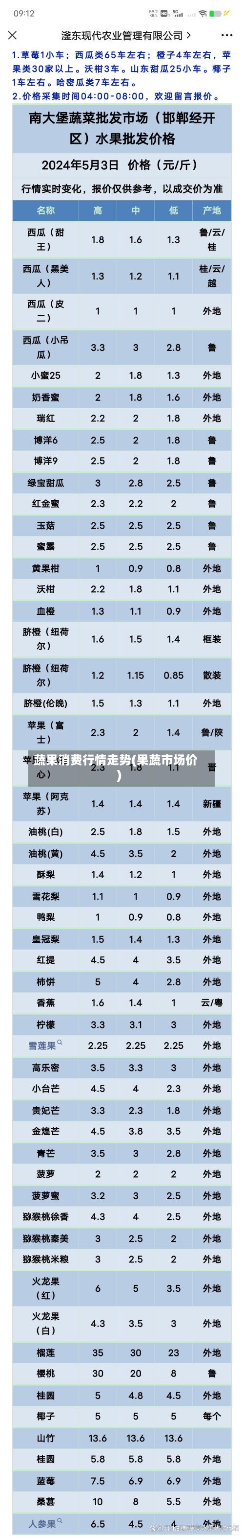 蔬果消费行情走势(果蔬市场价)