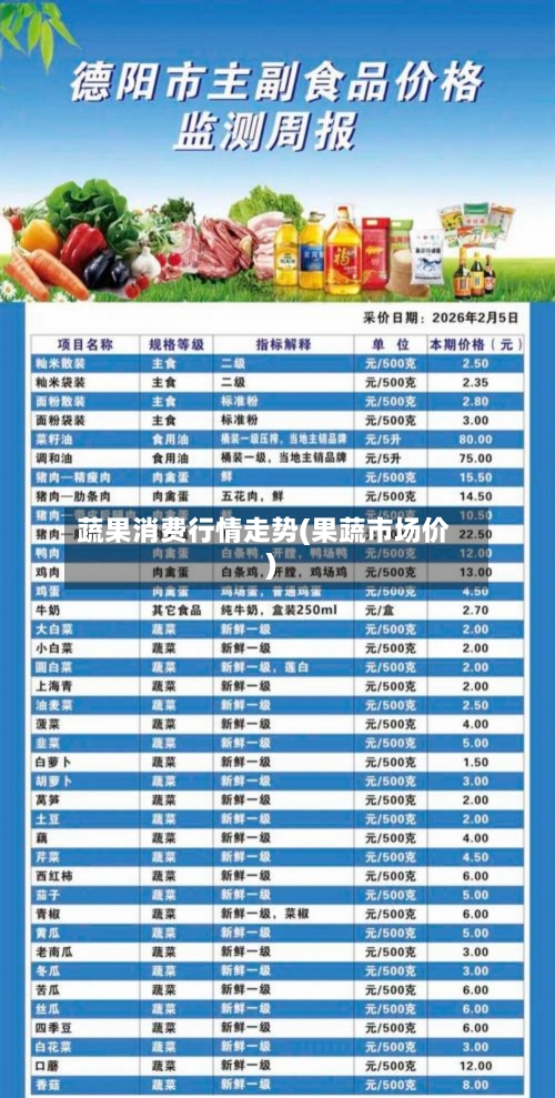 蔬果消费行情走势(果蔬市场价)