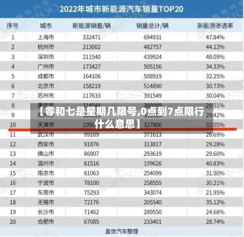 【零和七是星期几限号,0点到7点限行什么意思】