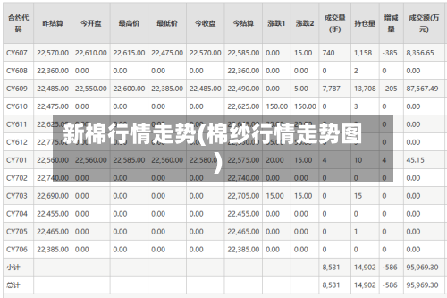 新棉行情走势(棉纱行情走势图)