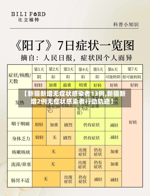 【新疆新增无症状感染者13例,新疆新增2例无症状感染者行动轨迹】