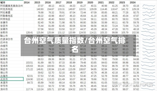 台州空气质量指数/台州空气排名