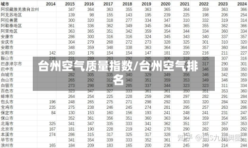 台州空气质量指数/台州空气排名