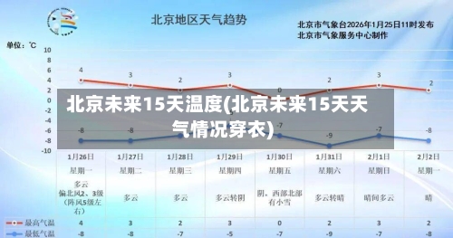 北京未来15天温度(北京未来15天天气情况穿衣)
