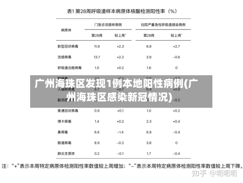 广州海珠区发现1例本地阳性病例(广州海珠区感染新冠情况)