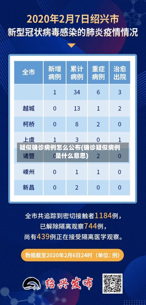 疑似确诊病例怎么公布(确诊疑似病例是什么意思)