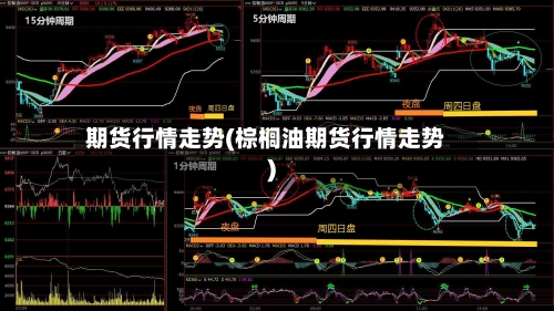 期货行情走势(棕榈油期货行情走势)