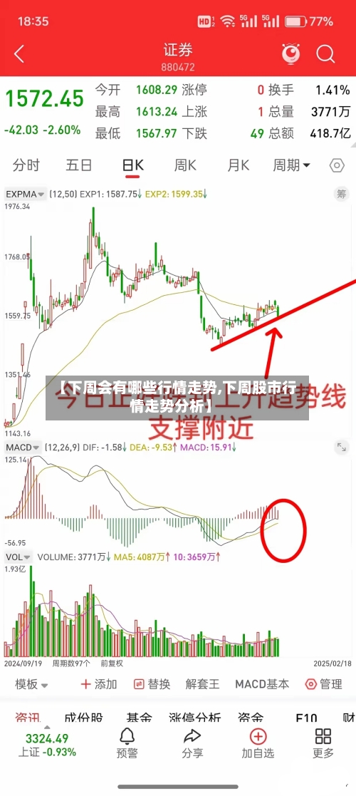 【下周会有哪些行情走势,下周股市行情走势分析】
