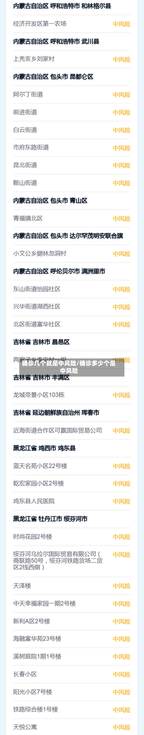 确诊几个就是中风险/确诊多少个是中风险