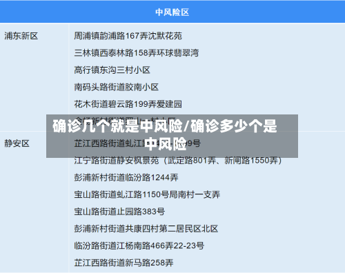 确诊几个就是中风险/确诊多少个是中风险