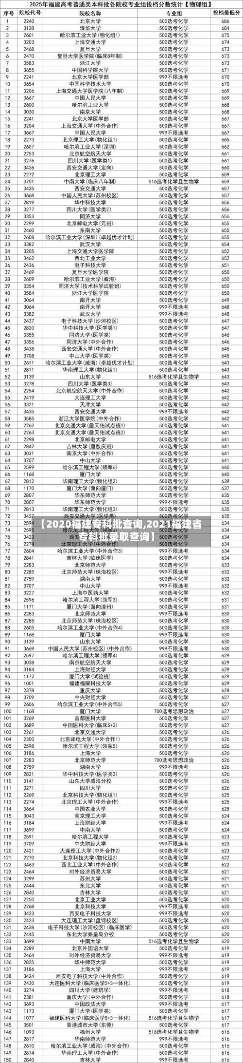【2020福建专科批查询,2021福建省专科批录取查询】