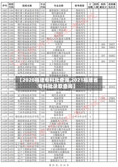 【2020福建专科批查询,2021福建省专科批录取查询】