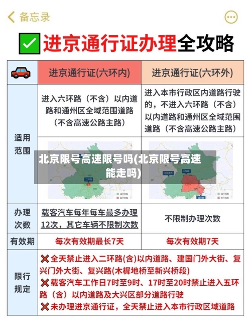 北京限号高速限号吗(北京限号高速能走吗)