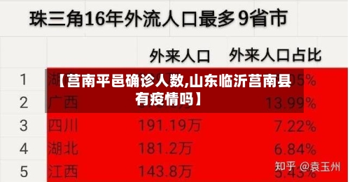【莒南平邑确诊人数,山东临沂莒南县有疫情吗】