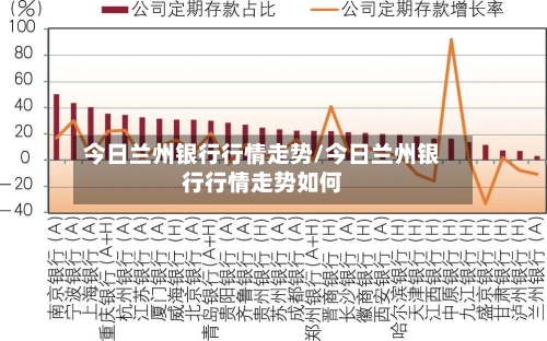 今日兰州银行行情走势/今日兰州银行行情走势如何