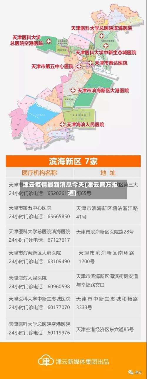 津云疫情最新消息今天(津云官方报道)