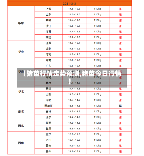 【猪苗行情走势预测,猪苗今日行情】