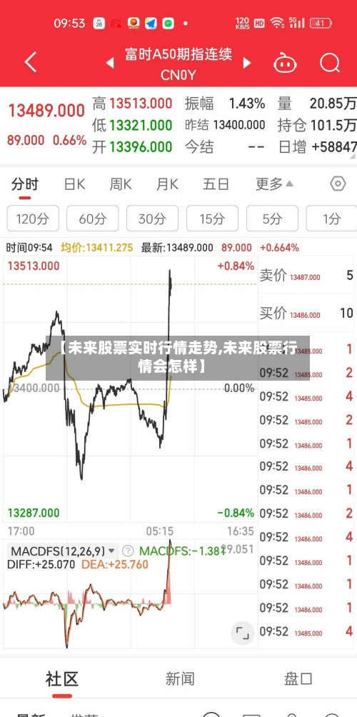 【未来股票实时行情走势,未来股票行情会怎样】