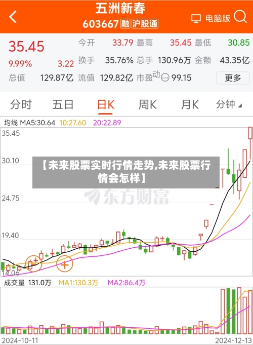 【未来股票实时行情走势,未来股票行情会怎样】