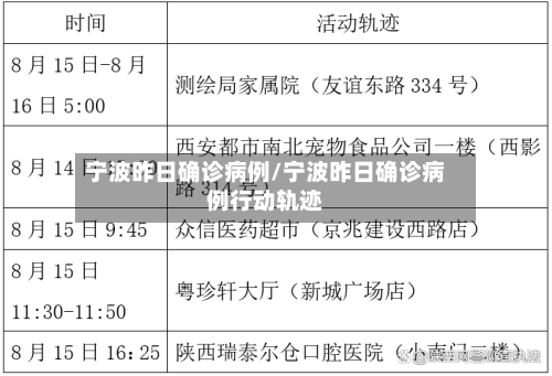 宁波昨日确诊病例/宁波昨日确诊病例行动轨迹