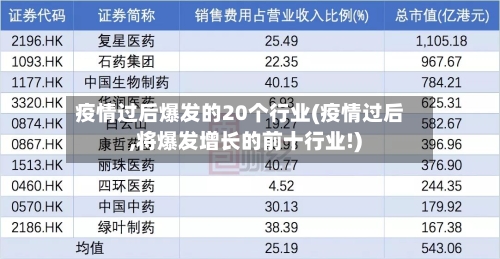 疫情过后爆发的20个行业(疫情过后,将爆发增长的前十行业!)
