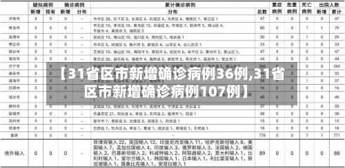 【31省区市新增确诊病例36例,31省区市新增确诊病例107例】