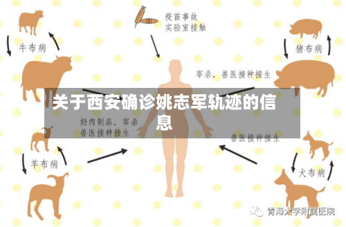 关于西安确诊姚志军轨迹的信息