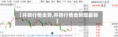 【井喷行情走势,井喷行情走势图最新】