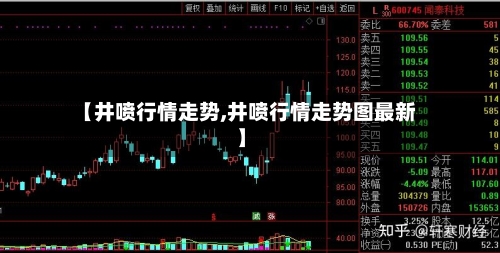 【井喷行情走势,井喷行情走势图最新】