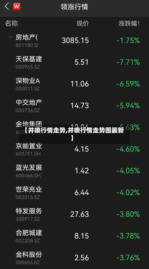 【井喷行情走势,井喷行情走势图最新】