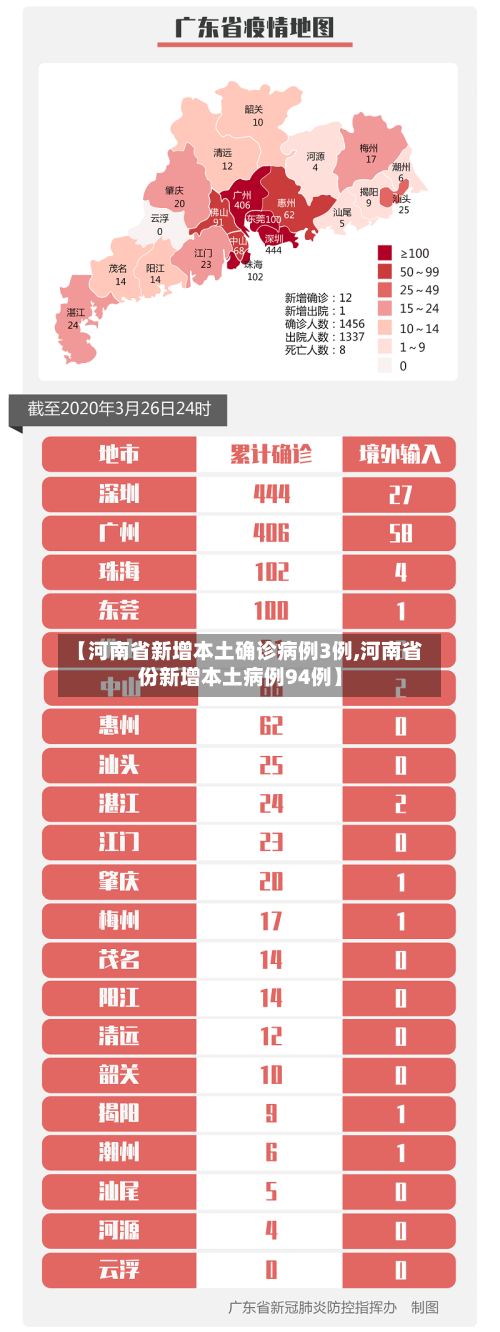 【河南省新增本土确诊病例3例,河南省份新增本土病例94例】