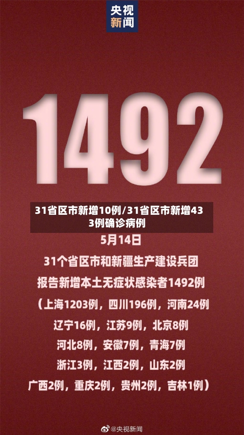 31省区市新增10例/31省区市新增433例确诊病例