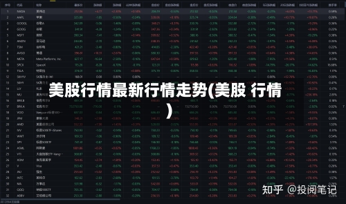 美股行情最新行情走势(美股 行情)