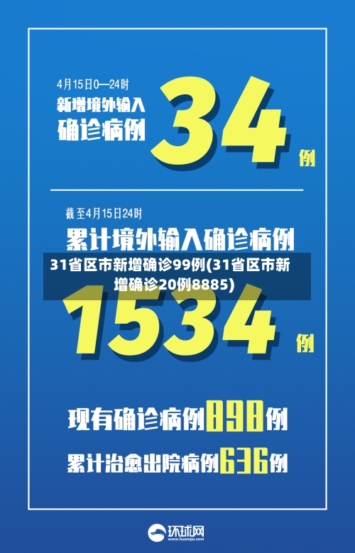 31省区市新增确诊99例(31省区市新增确诊20例8885)