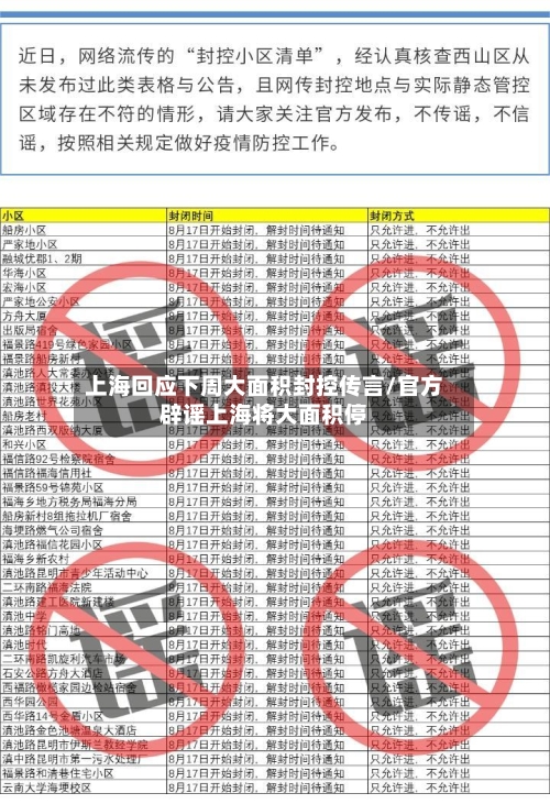上海回应下周大面积封控传言/官方辟谣上海将大面积停