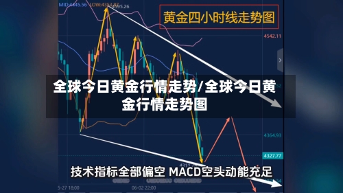 全球今日黄金行情走势/全球今日黄金行情走势图