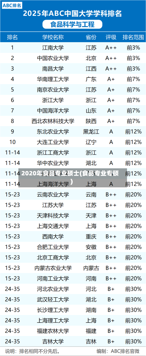 2020年食品专业硕士(食品专业专硕)