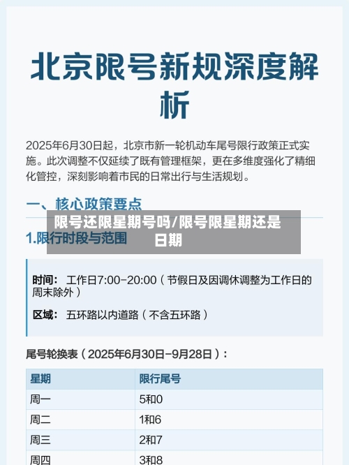 限号还限星期号吗/限号限星期还是日期