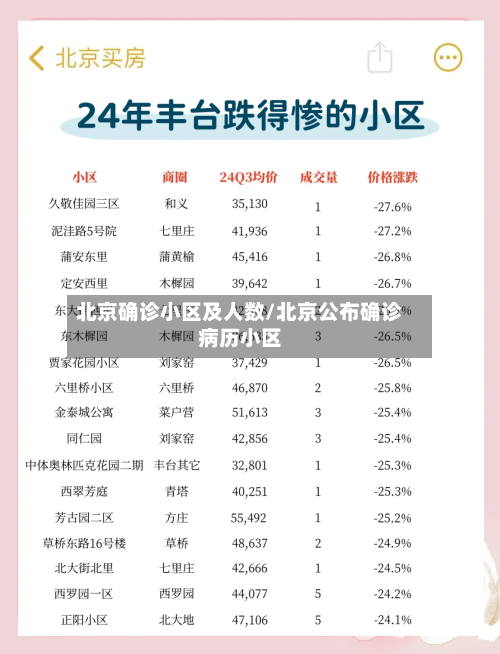 北京确诊小区及人数/北京公布确诊病历小区